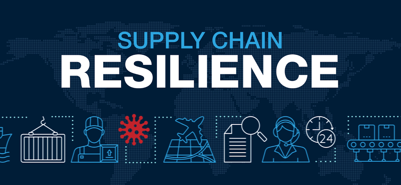 Supply Chain Disruptions and ERP: Strategies for Resilience