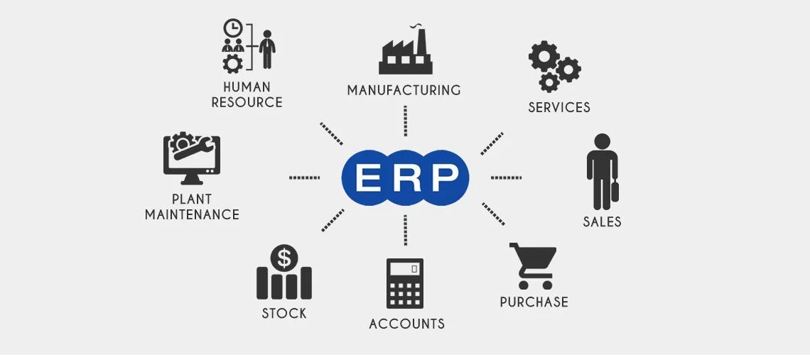 OpenScope ERP’s Role in Companies’ Growth Success