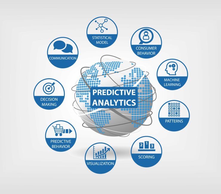 Marriage of Openscope ERP and Predictive Analytics