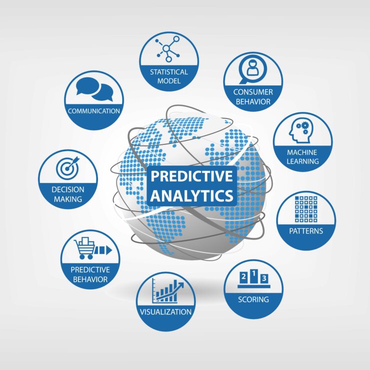 Marriage of Openscope ERP and Predictive Analytics